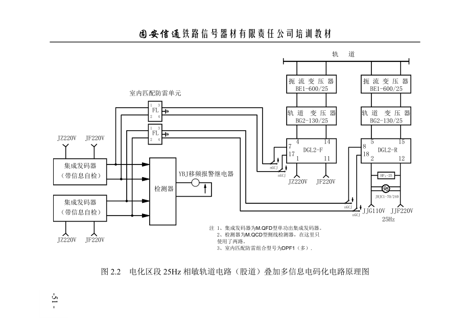 多信息电码化.doc