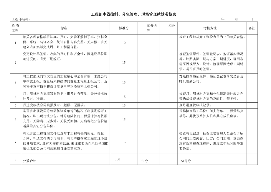 项目进度控制考核.doc