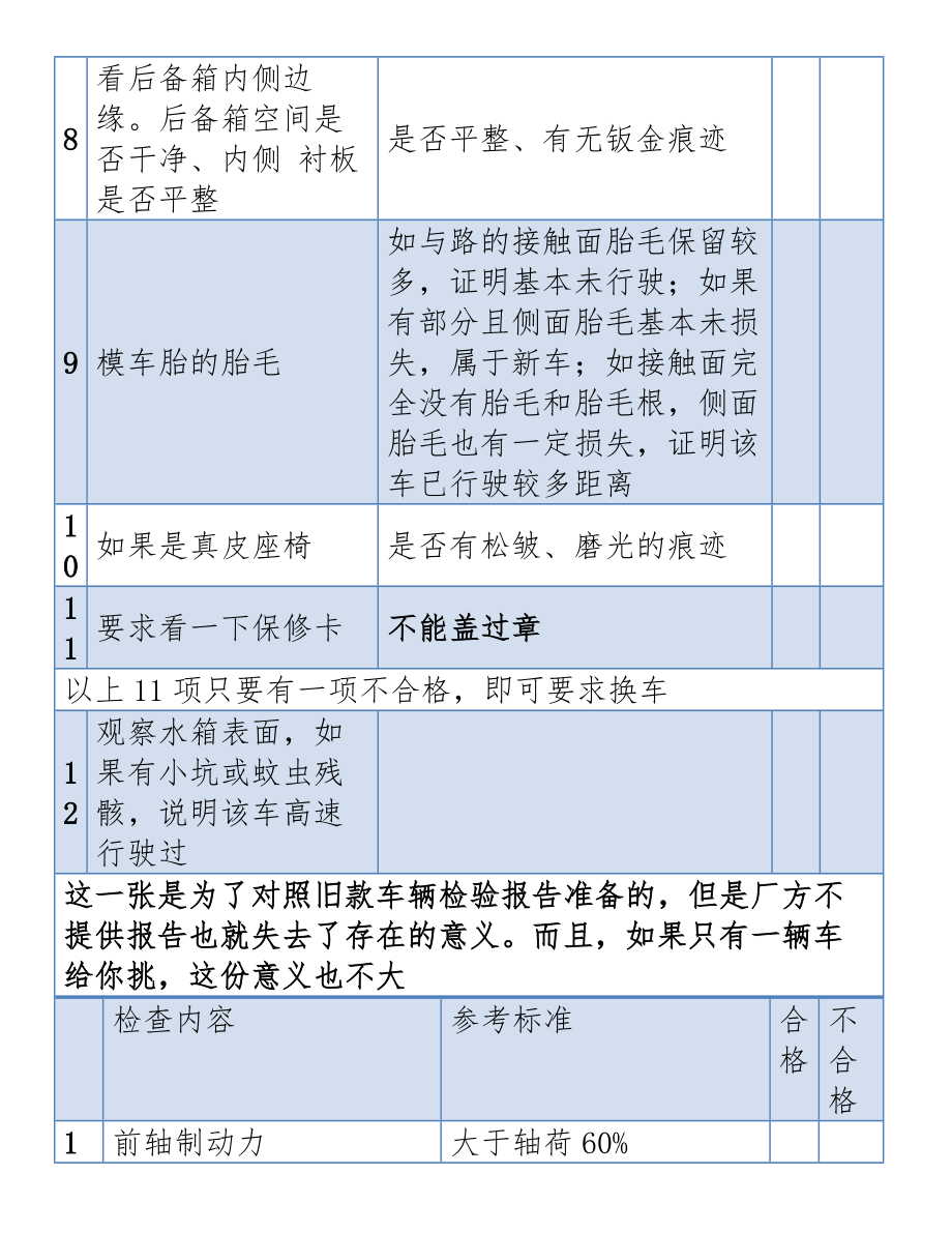 东风标致408提车手册.doc