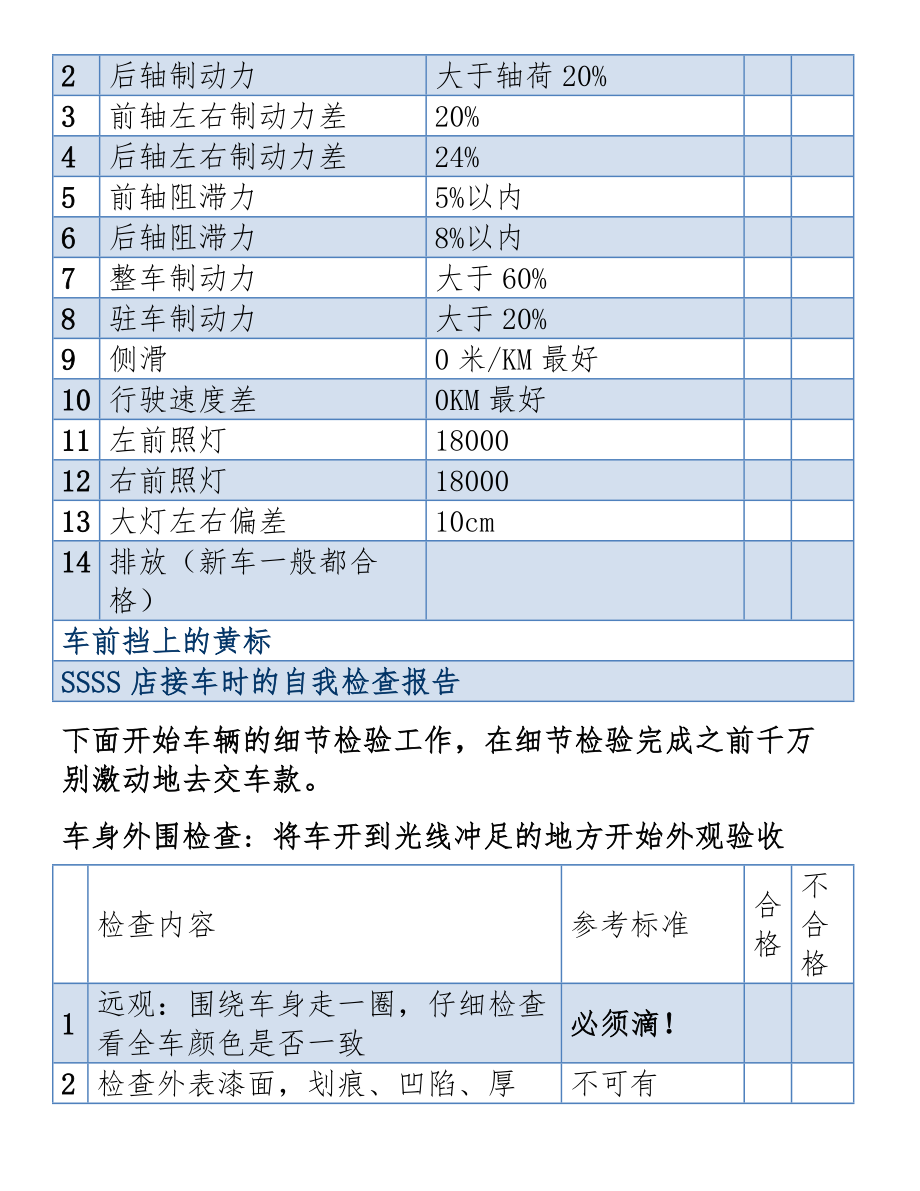 东风标致408提车手册.doc