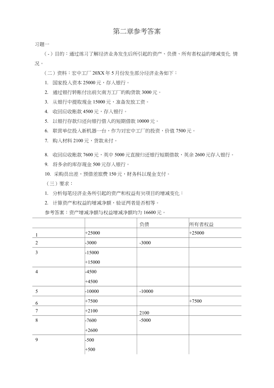 企业会计学参考答案.doc