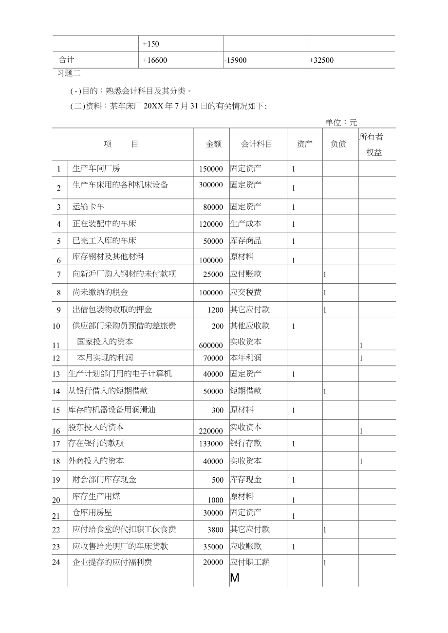 企业会计学参考答案.doc