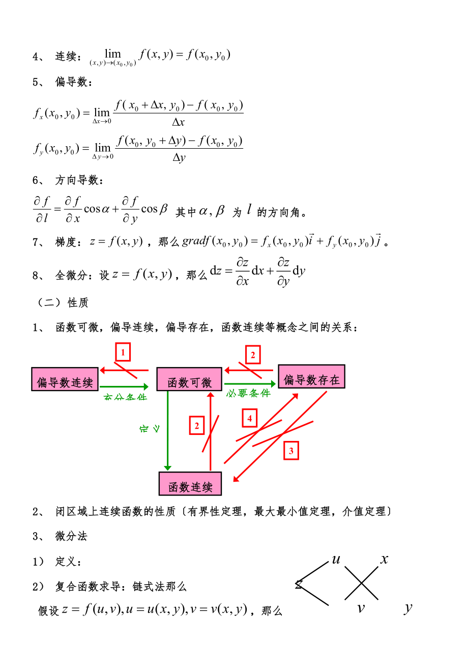 高数下册知识点(同名23035).doc