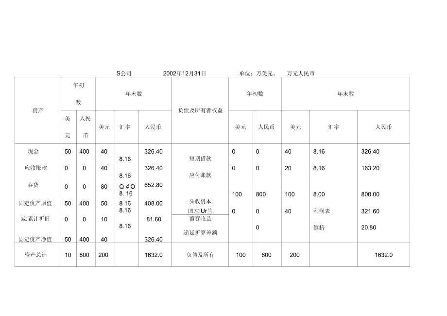 外币报表折算实例.doc