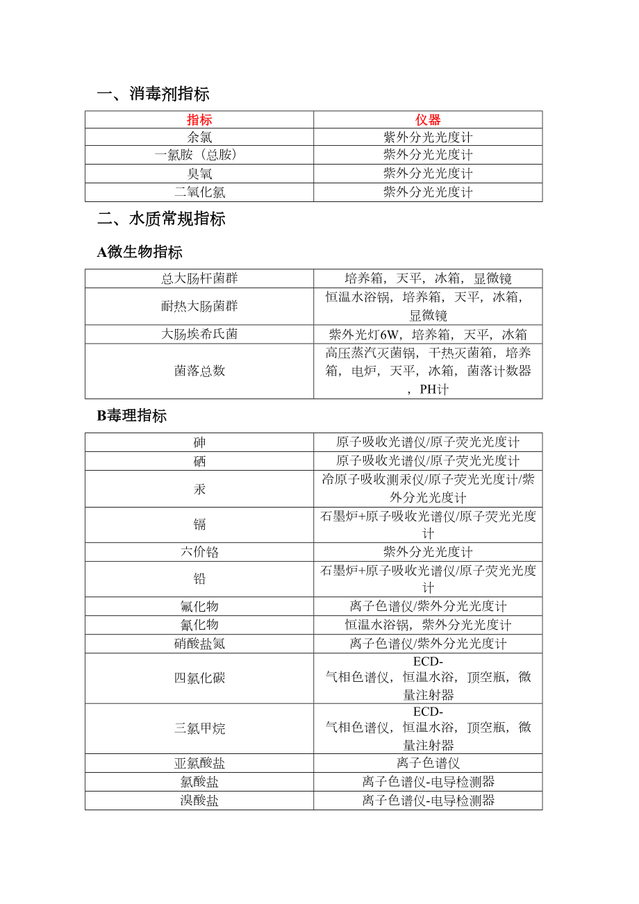 水质检测42项实验室设备清单.doc