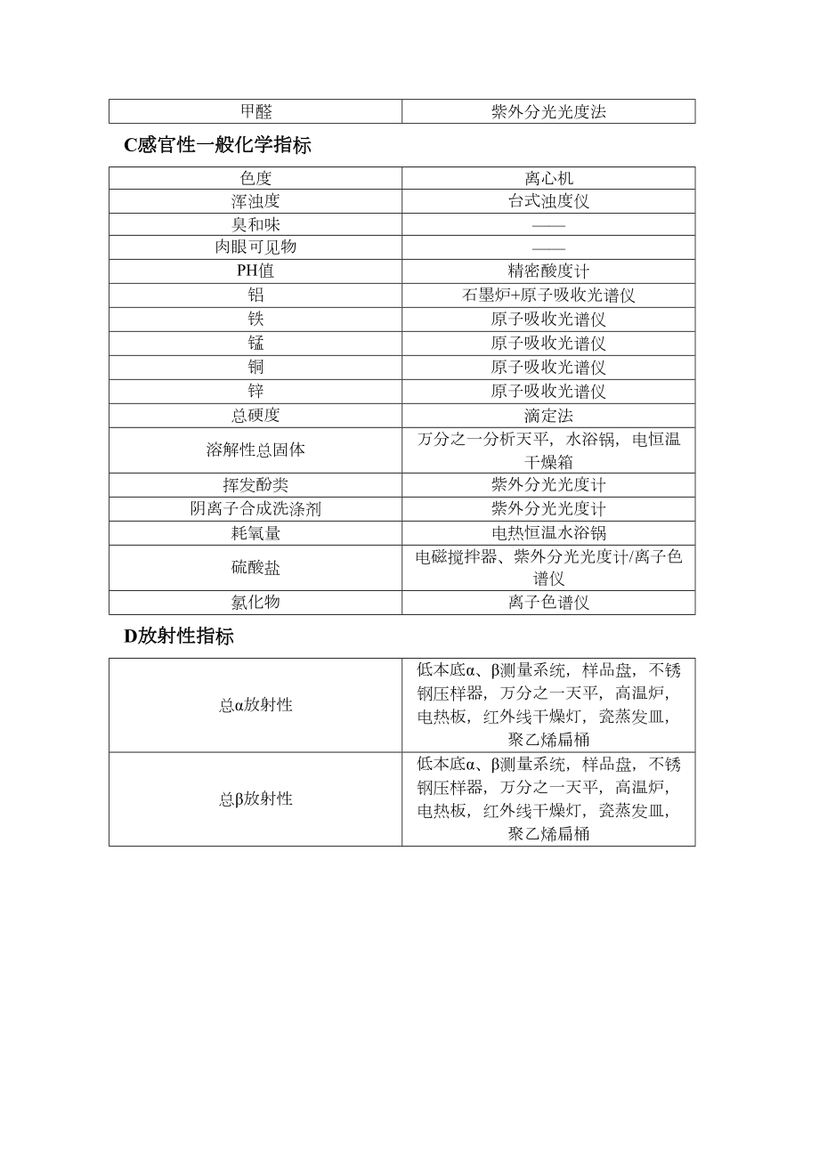 水质检测42项实验室设备清单.doc