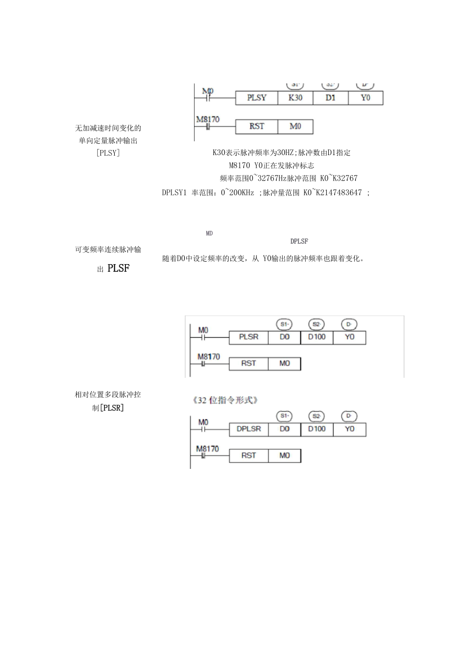 信捷脉冲指令.doc