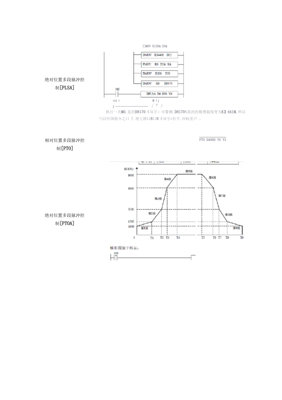 信捷脉冲指令.doc