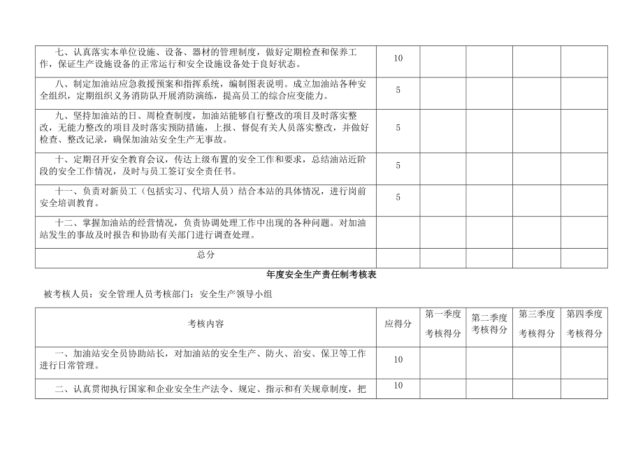 加油站安全生产责任制考核台帐.doc