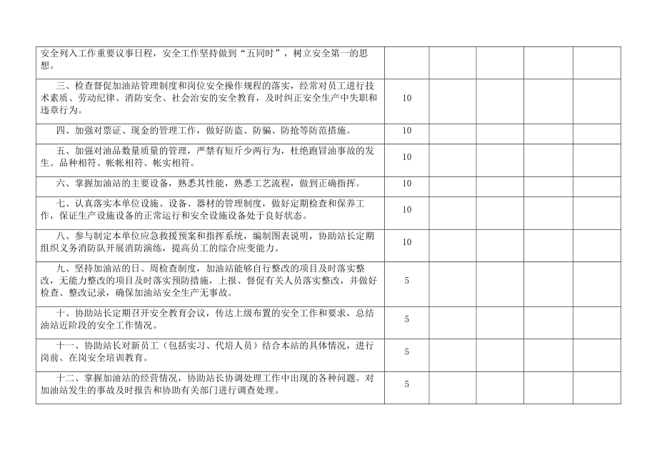 加油站安全生产责任制考核台帐.doc