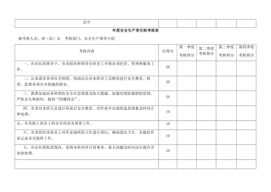 加油站安全生产责任制考核台帐.doc