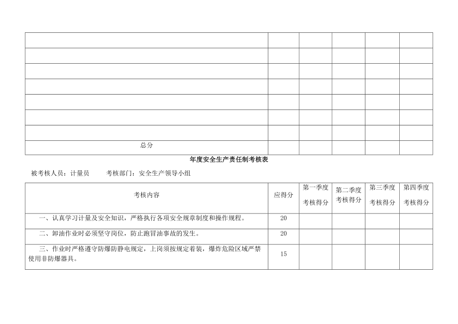 加油站安全生产责任制考核台帐.doc