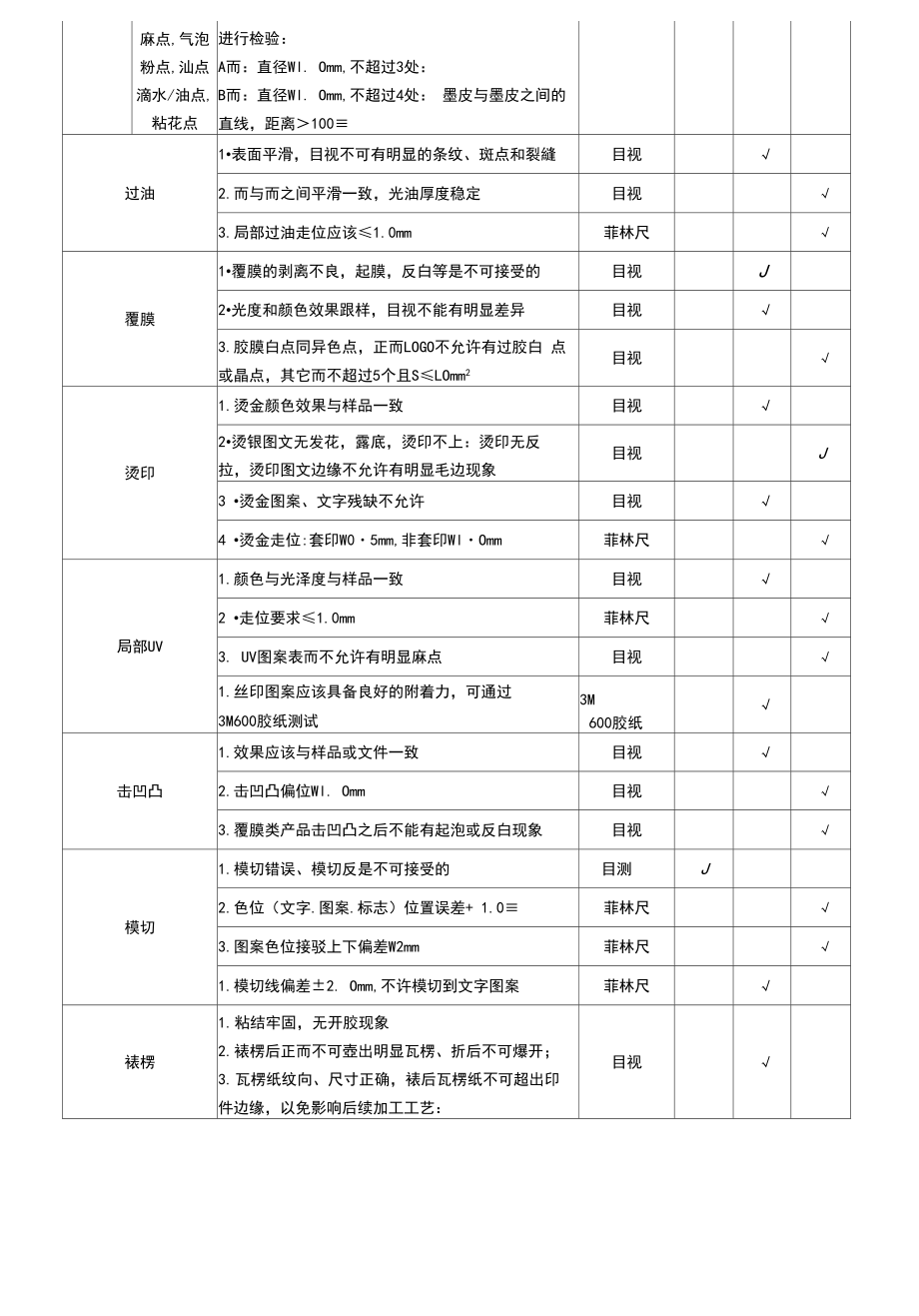 印刷包装成品检验标准.doc