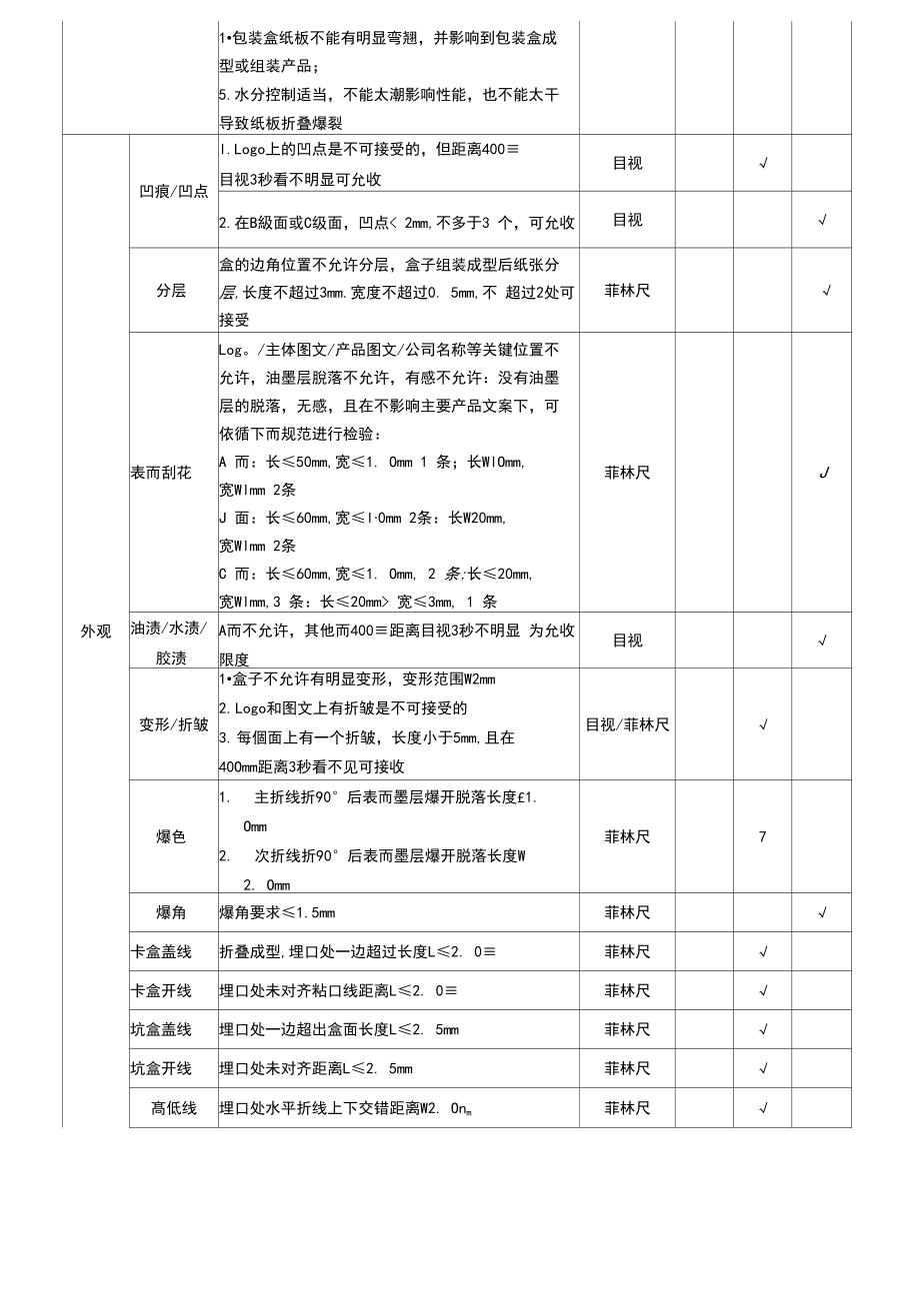 印刷包装成品检验标准.doc