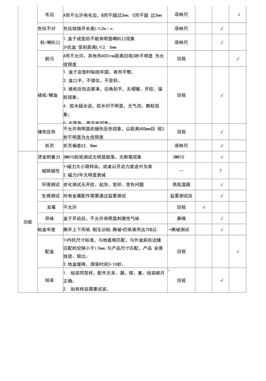 印刷包装成品检验标准.doc