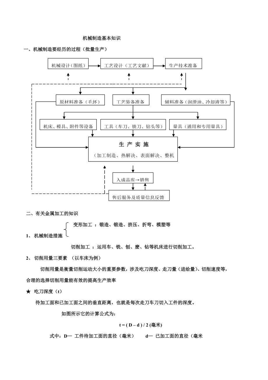 机械制造基础知识.doc