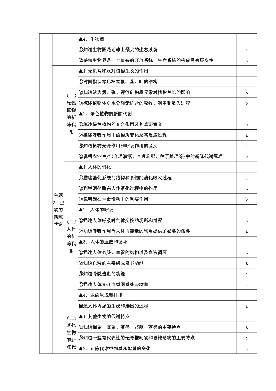 浙江中考科学考试说明最新考纲.doc