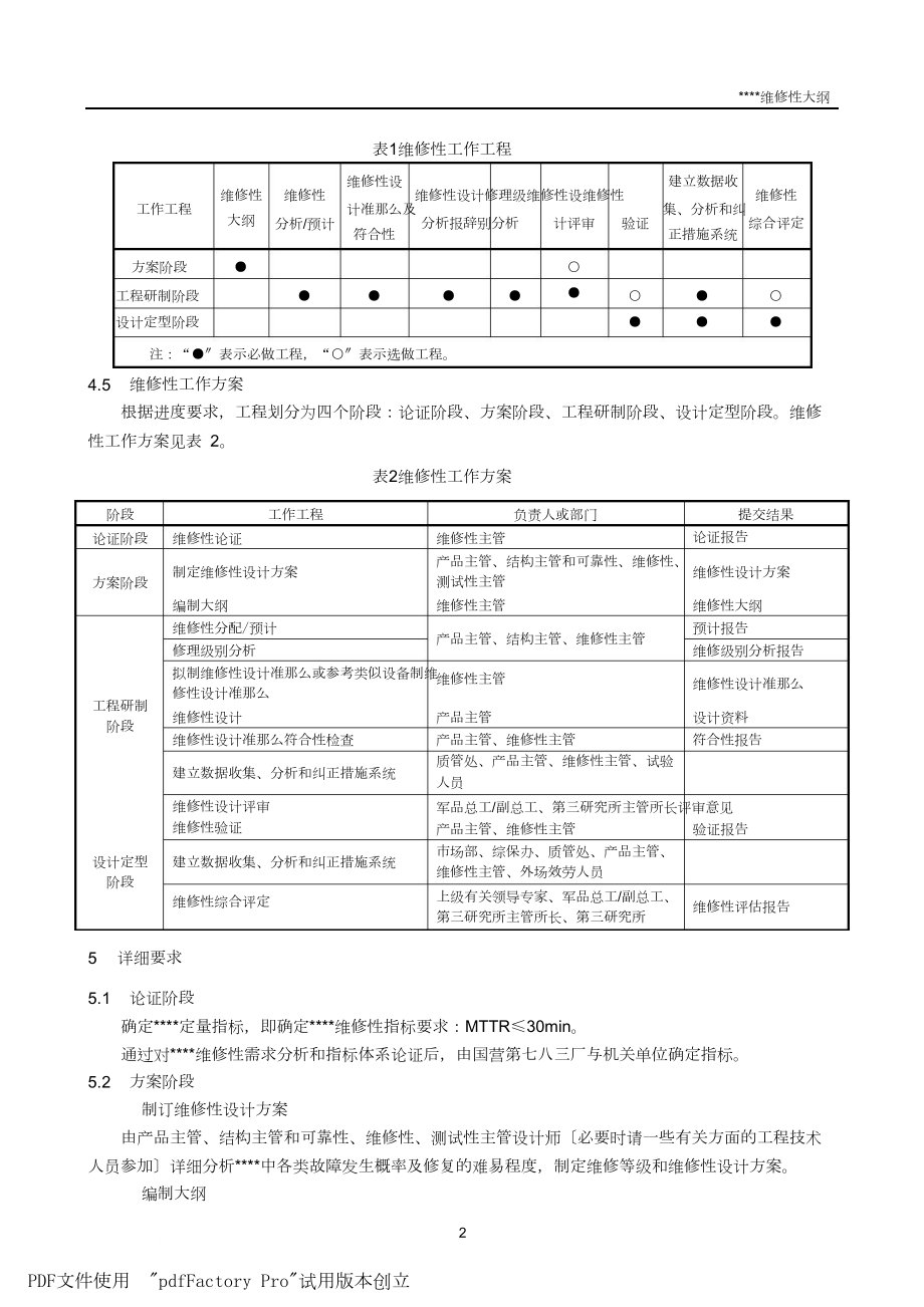 最新国军标B版六性大纲维修性大纲.doc