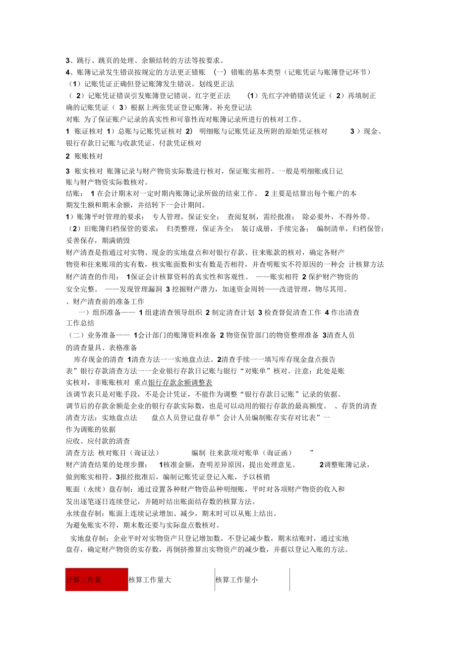 基础会计学知识点资料.doc