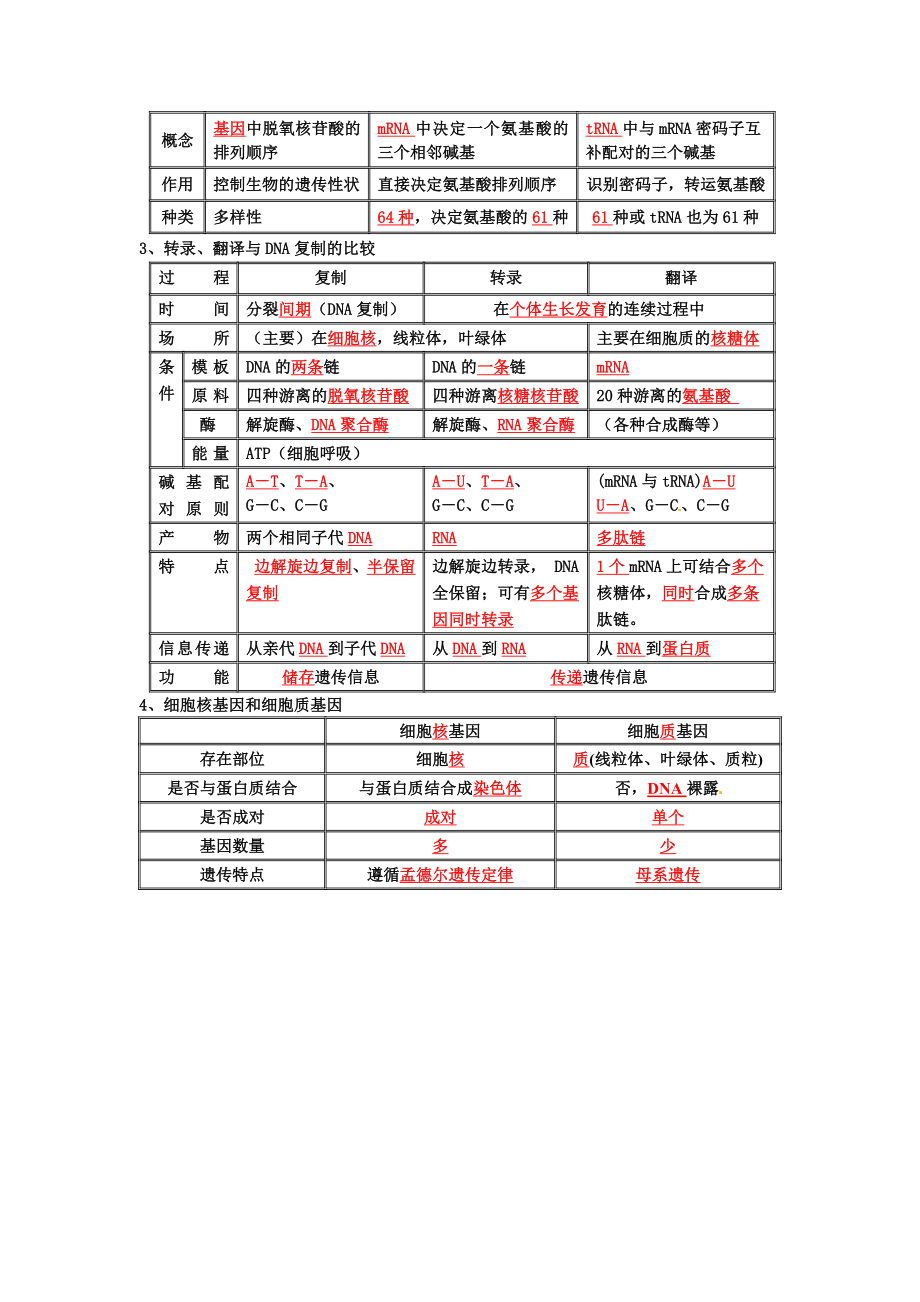 基因的表达知识点(2).doc