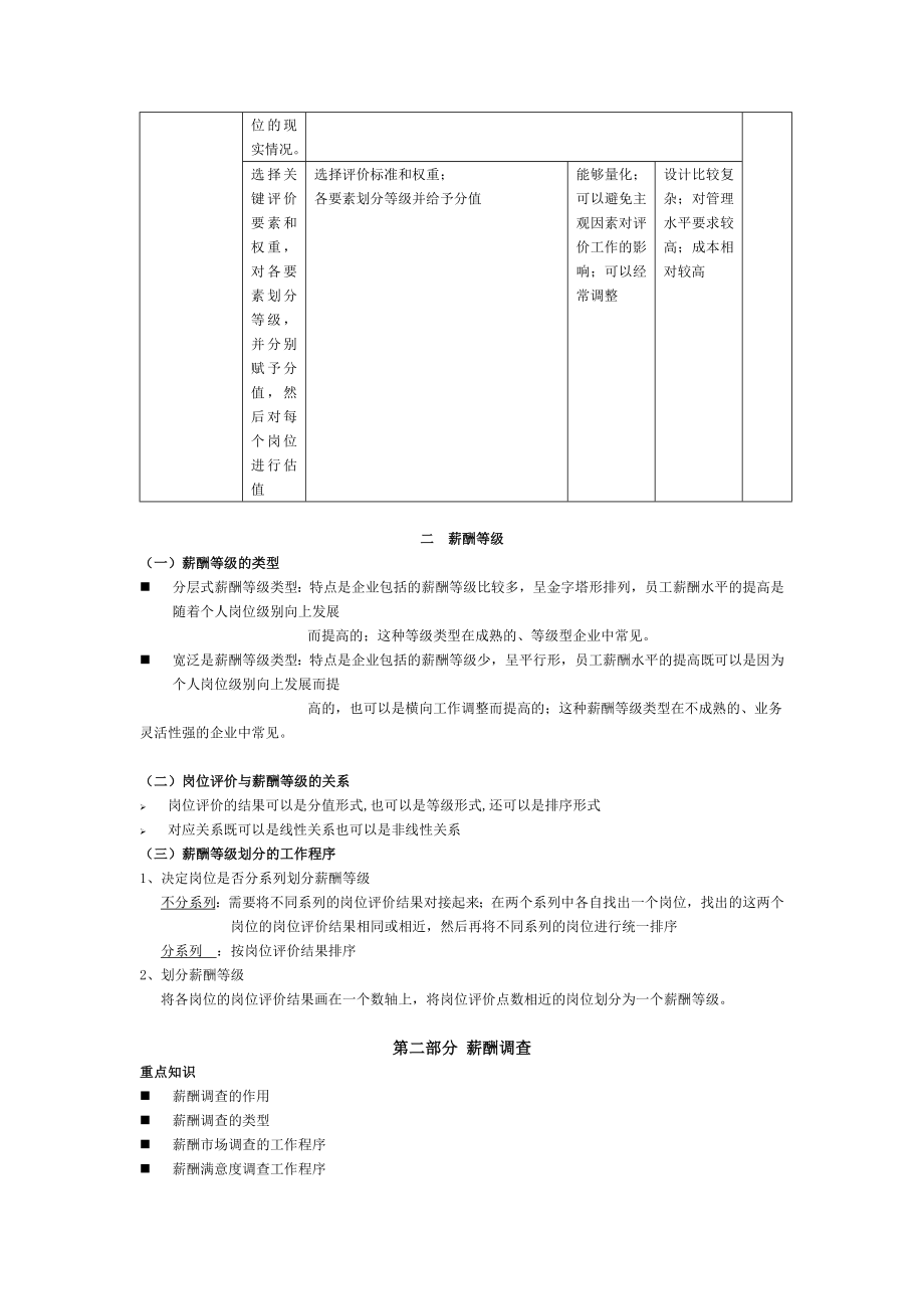 人力资源管理师第五讲薪酬与福利管理.doc