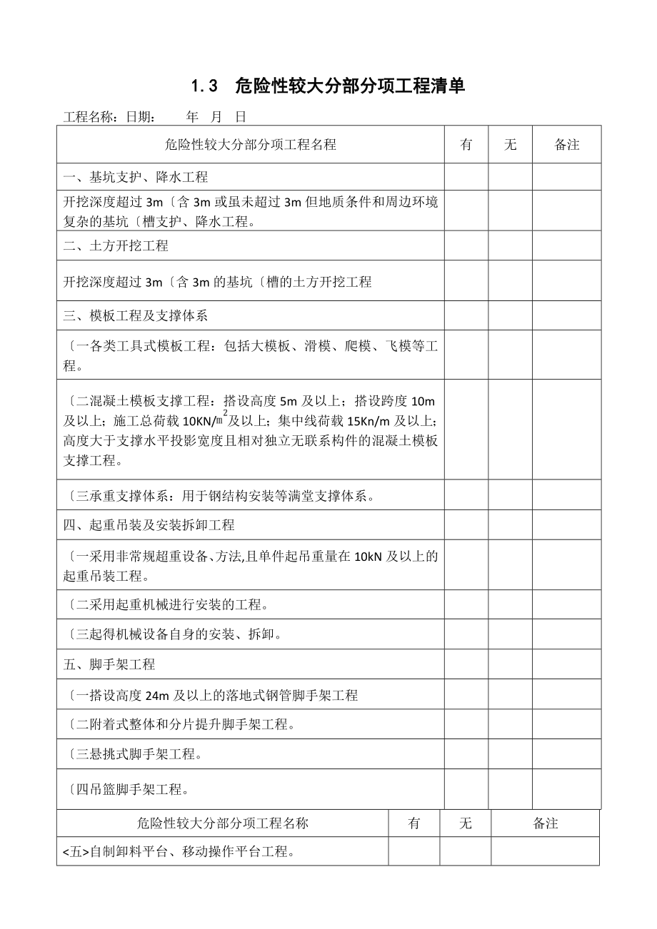 建设工程施工安全监督管理台账2.doc