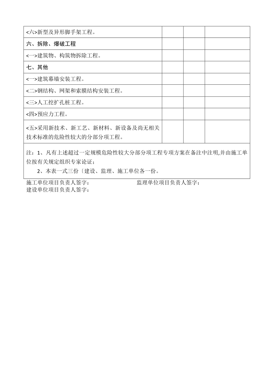 建设工程施工安全监督管理台账2.doc