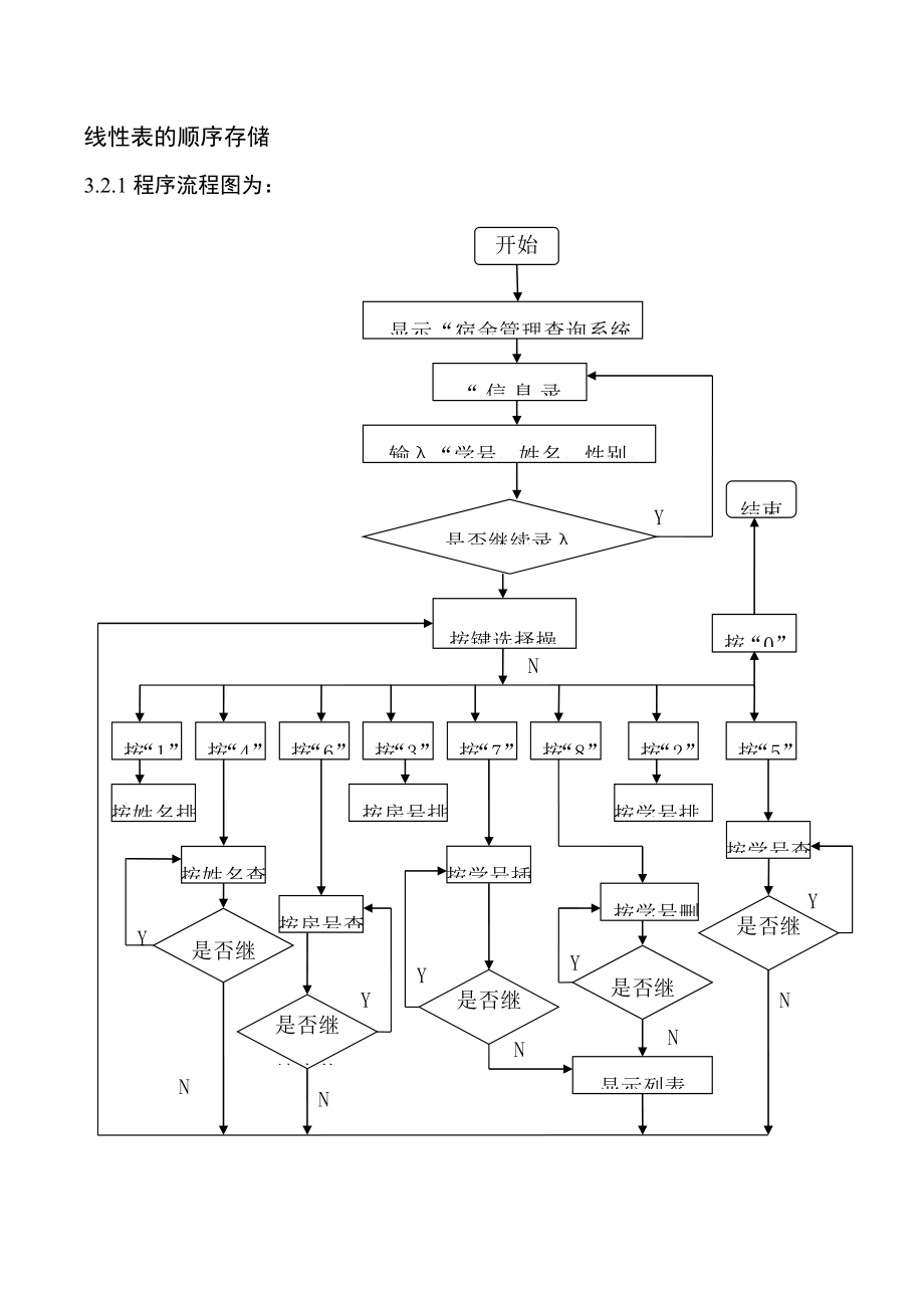 课程设计宿舍管理查询系统.doc