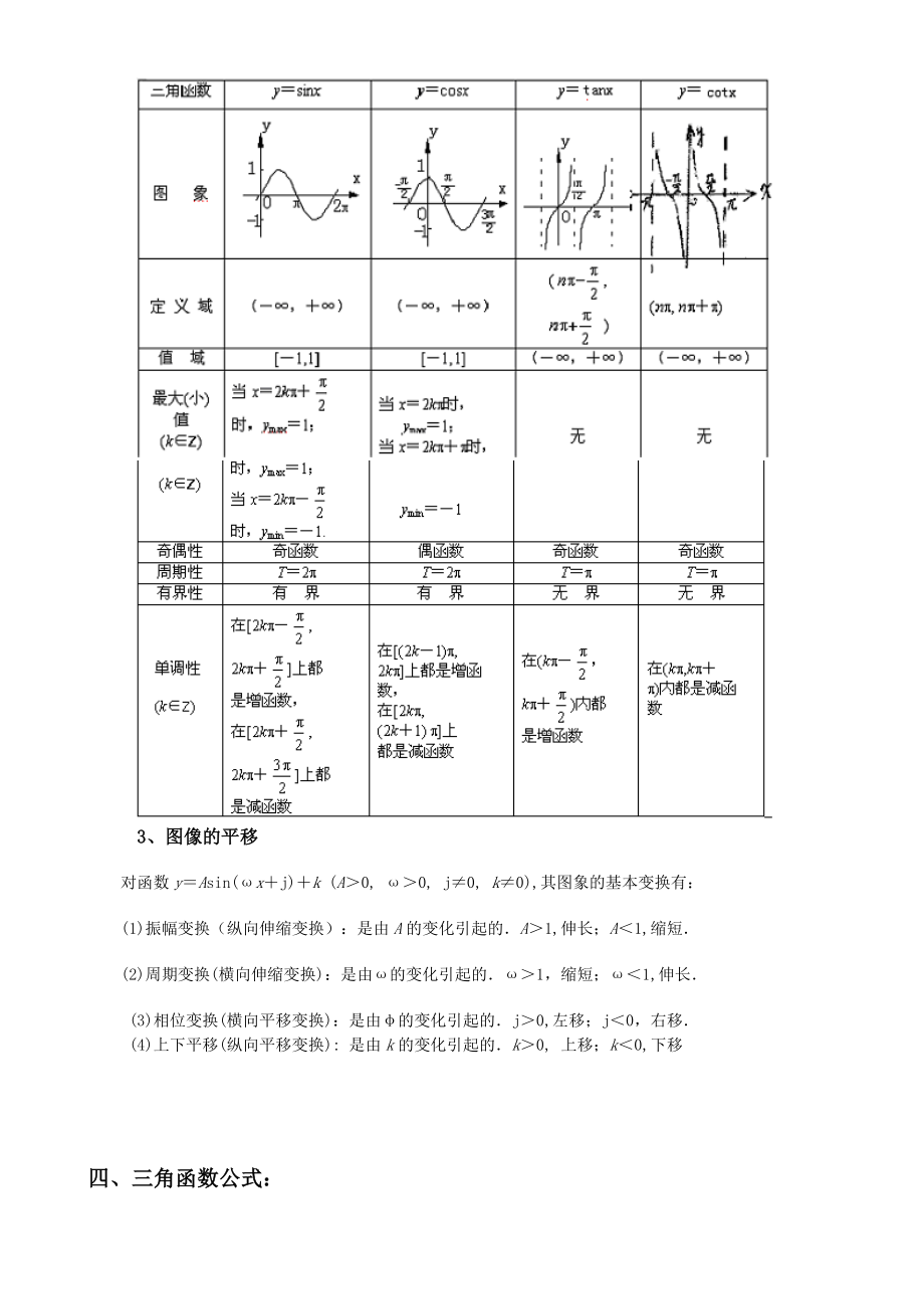 推荐必修四三角函数三角恒等变换知识点总结.doc