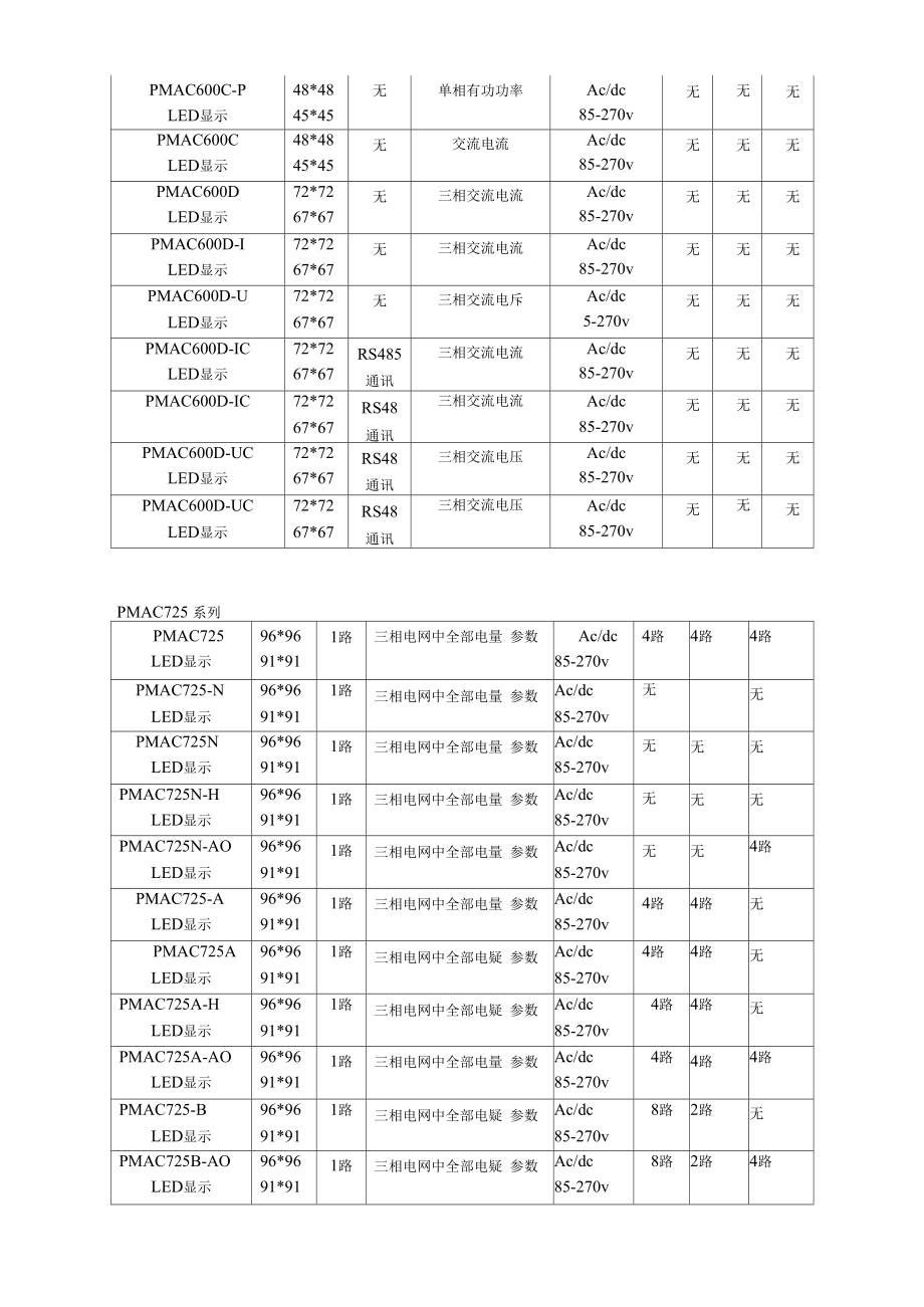 PMAC电测表选型表.doc