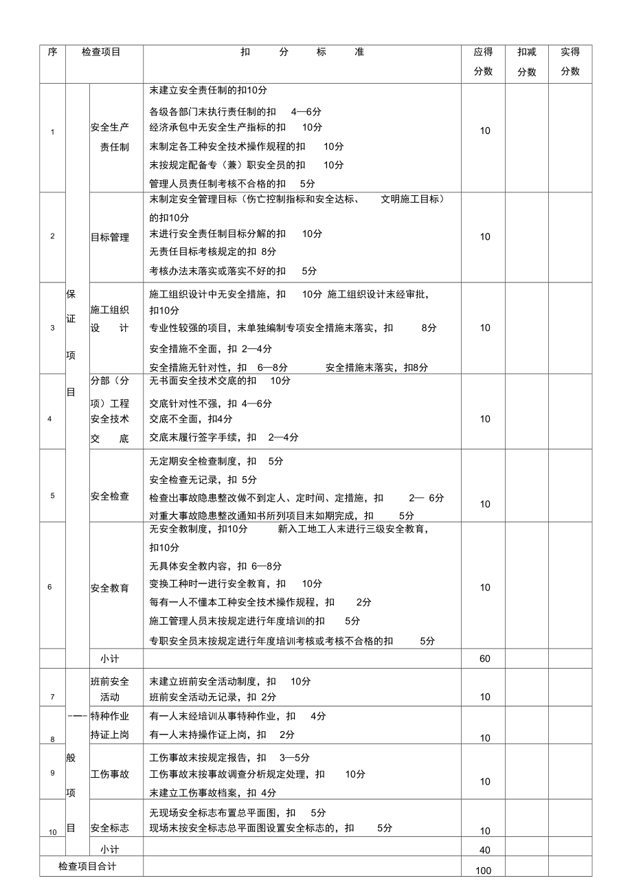 安全检查资料培训.doc