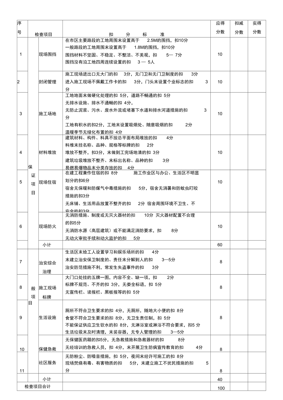 安全检查资料培训.doc