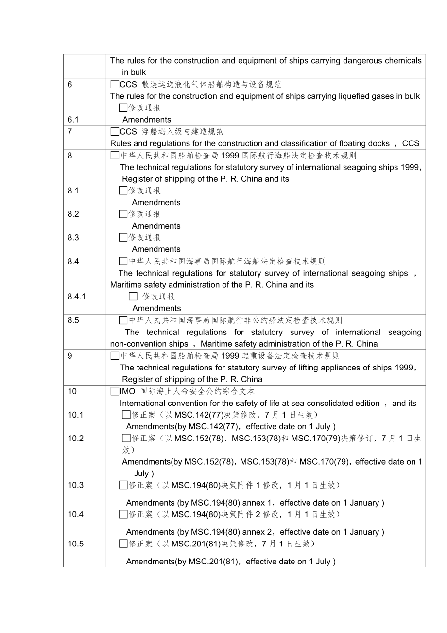 中国船级社建造标准规范一览表.doc