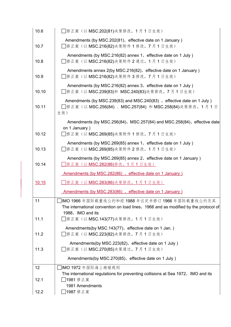 中国船级社建造标准规范一览表.doc