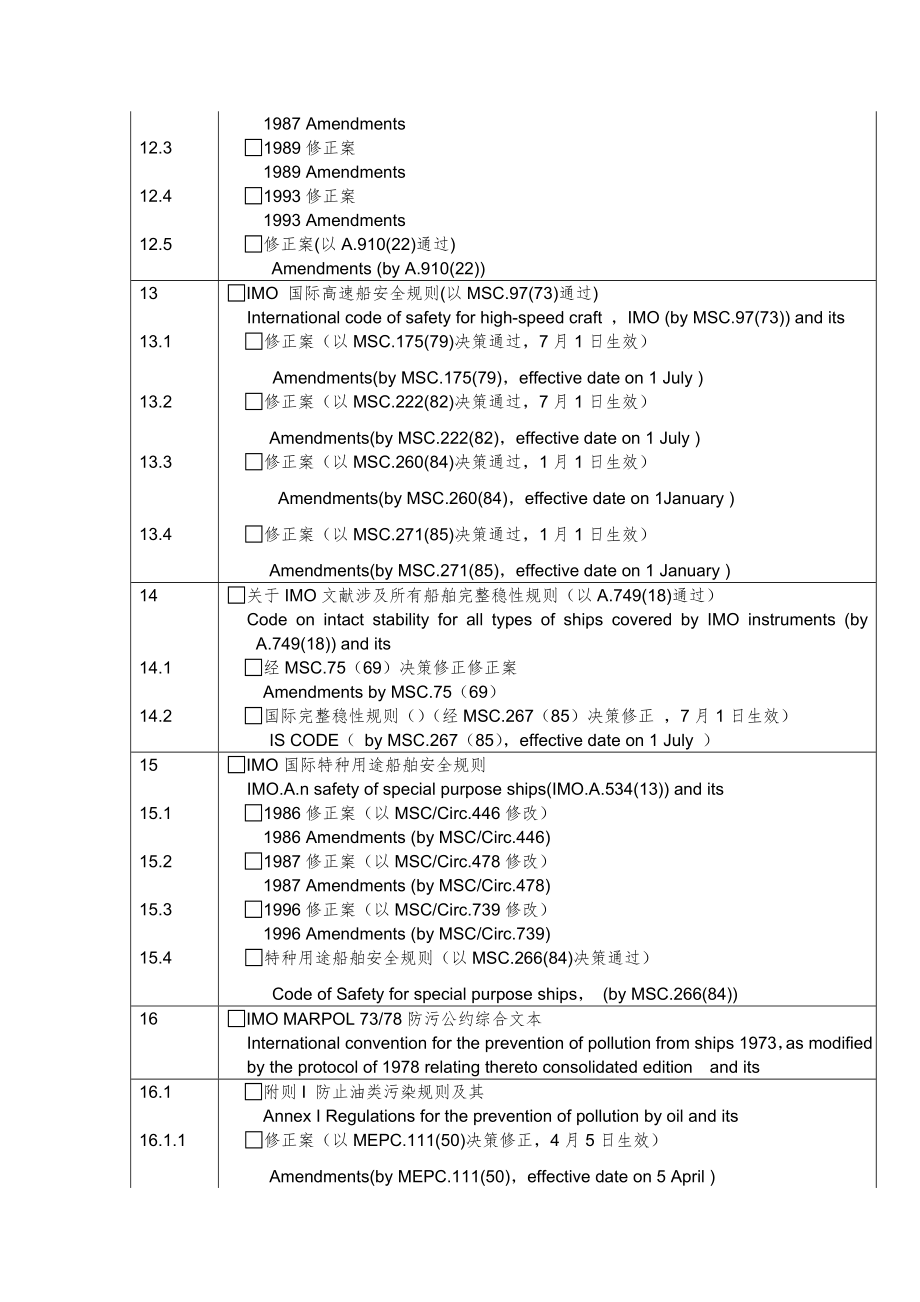 中国船级社建造标准规范一览表.doc