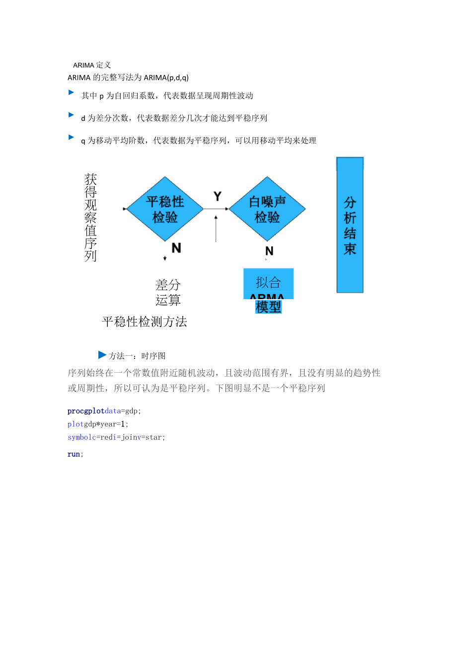 ARIMA预测原理以及SAS实现代码.doc