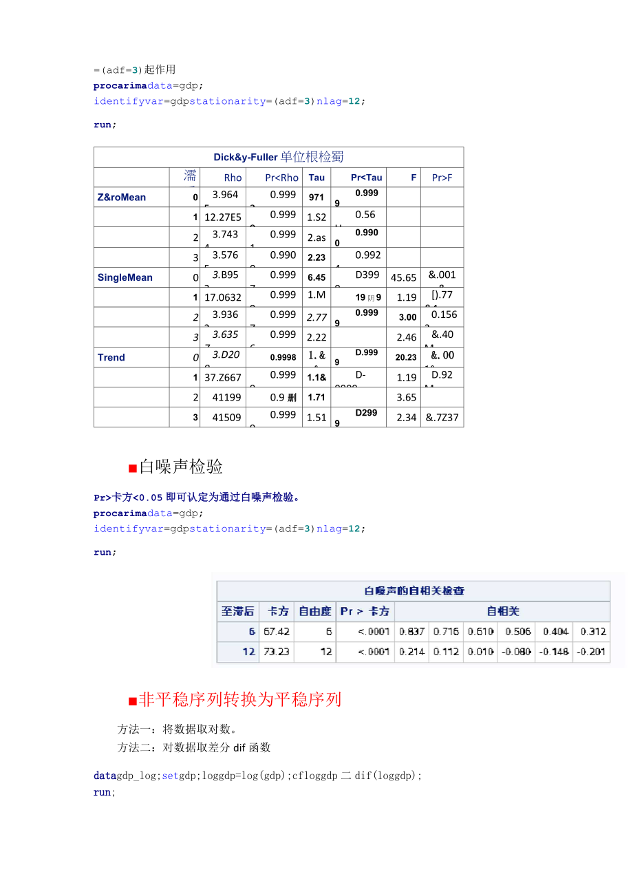 ARIMA预测原理以及SAS实现代码.doc