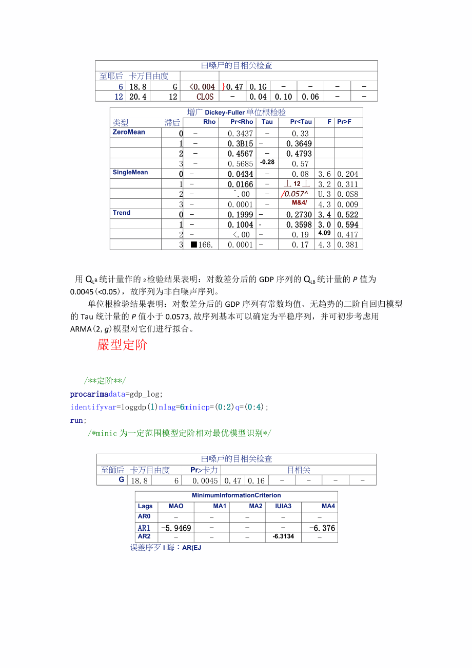 ARIMA预测原理以及SAS实现代码.doc