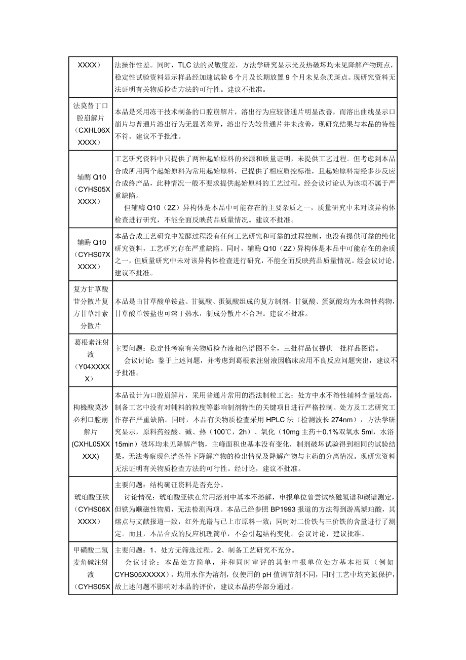 化药集中审评品种案例.doc