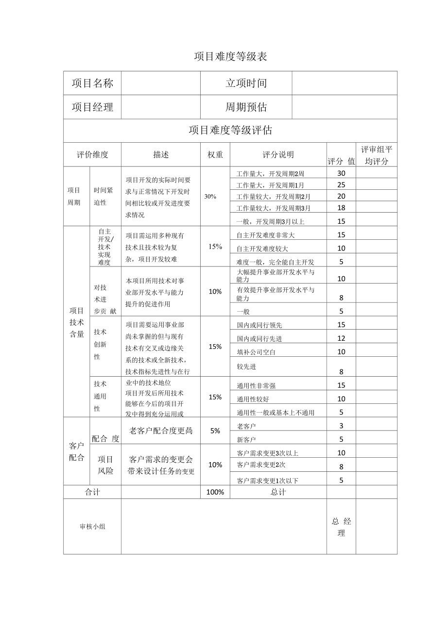 项目难度等级表.doc