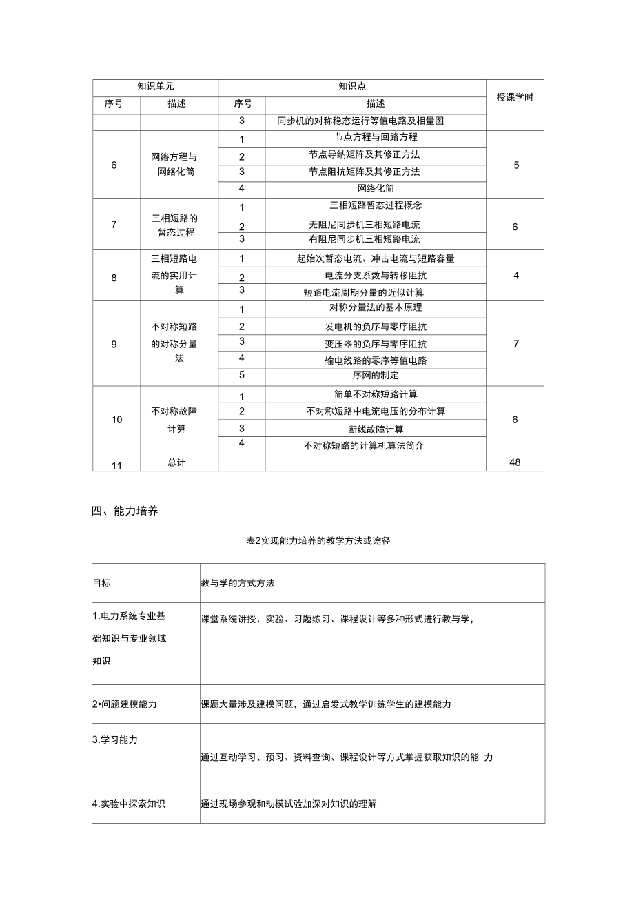 大纲打印样张.doc