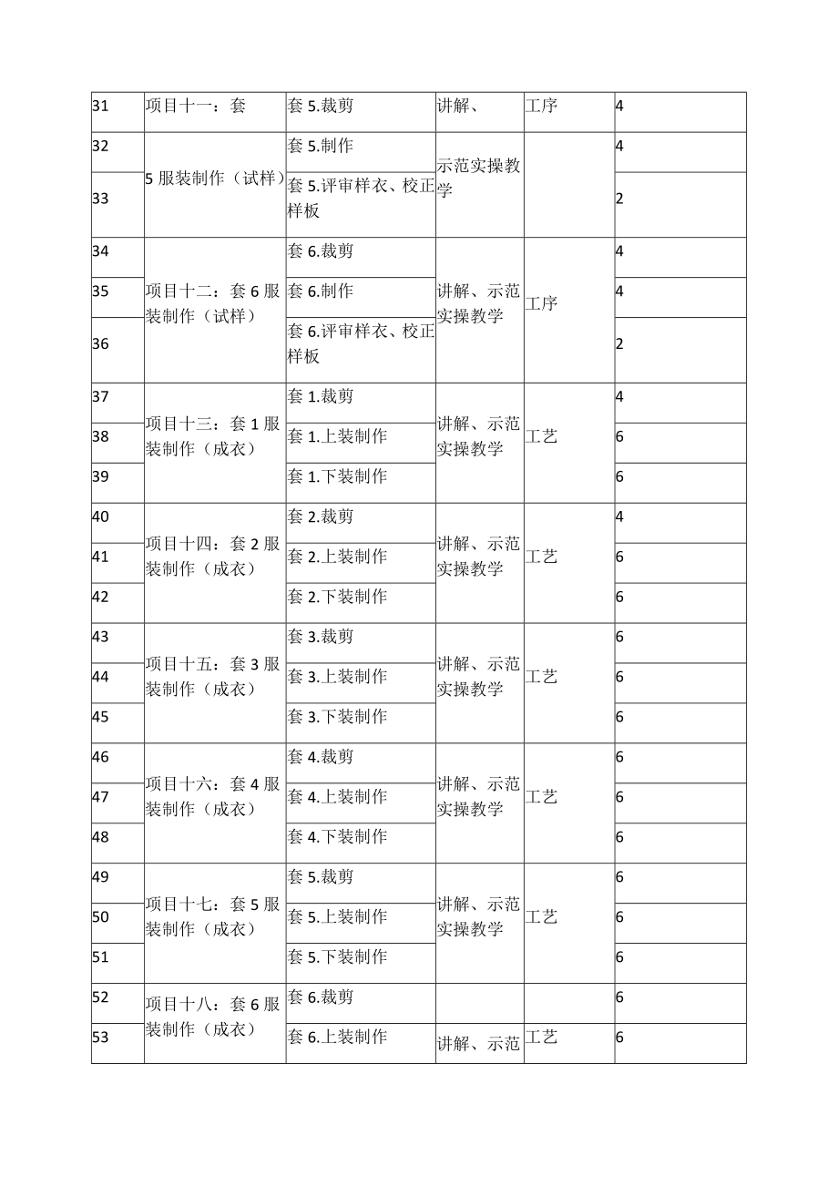 《服装设计与工艺专业实践》课程教学标准.doc