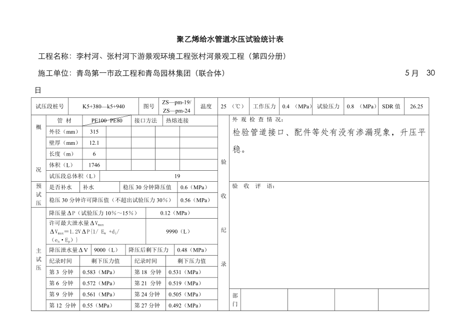 版PE管试压统一标准专业资料.doc