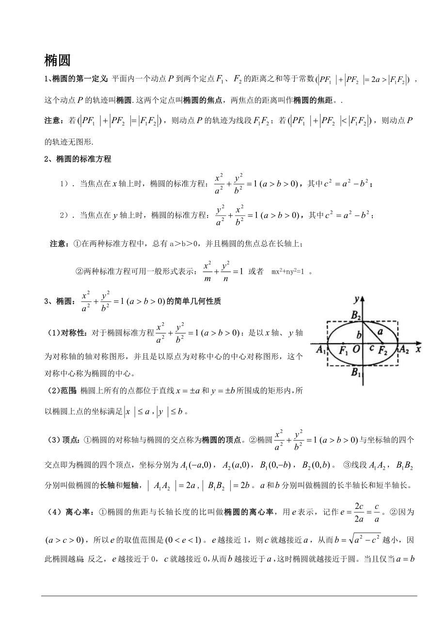 圆锥曲线与方程知识点详细.doc