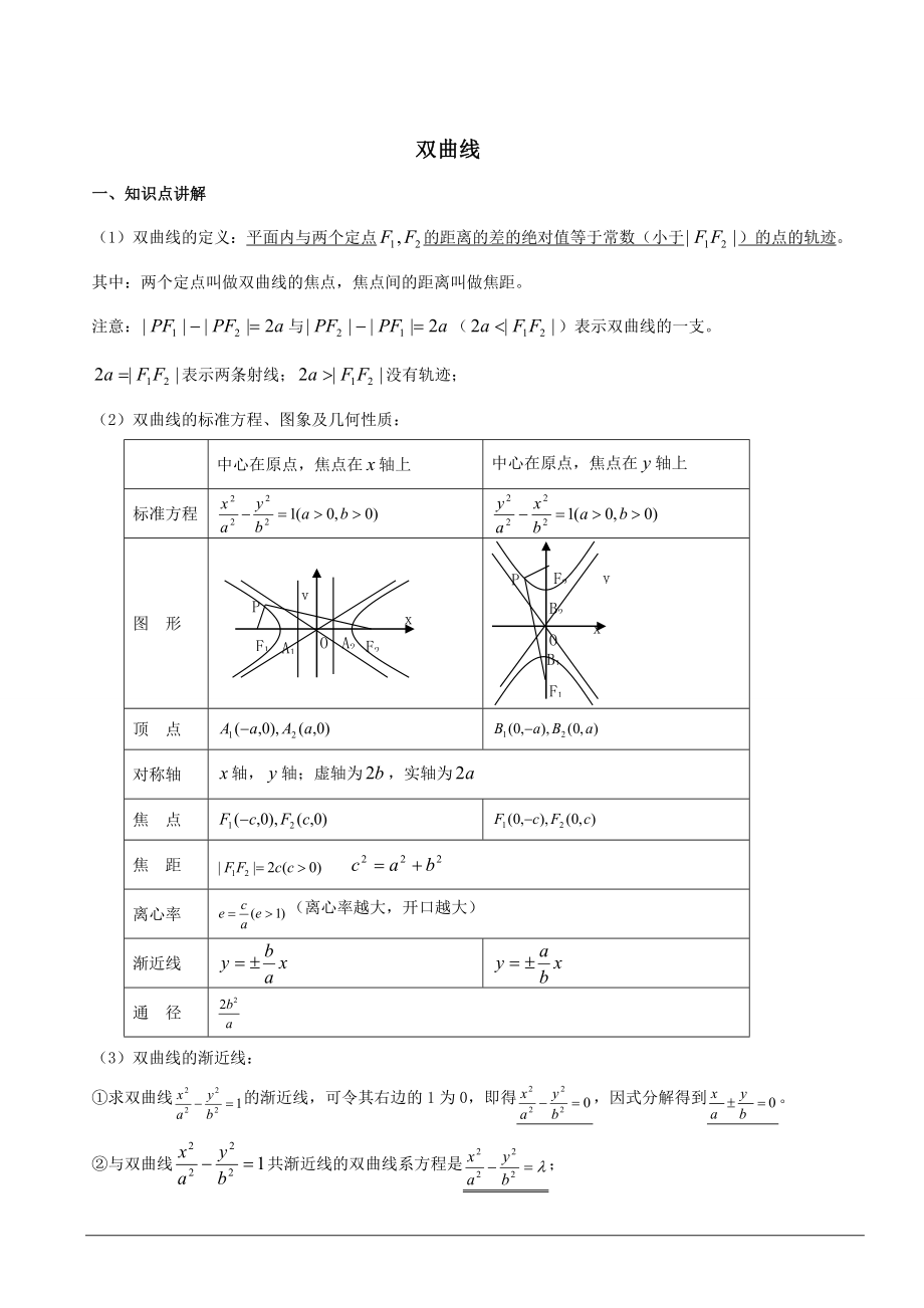 圆锥曲线与方程知识点详细.doc