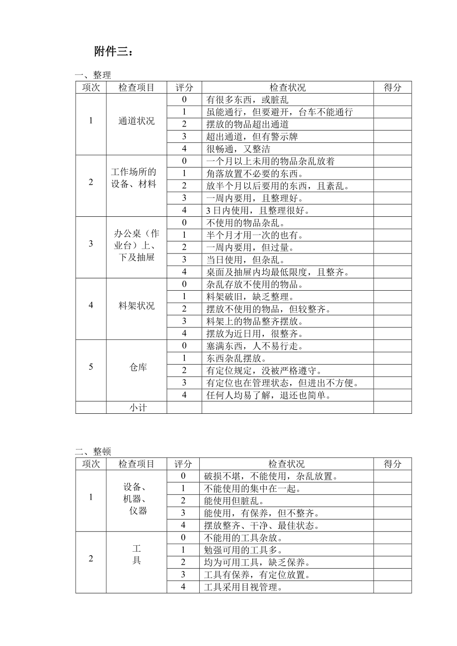 6S检查评分标准表范例.doc