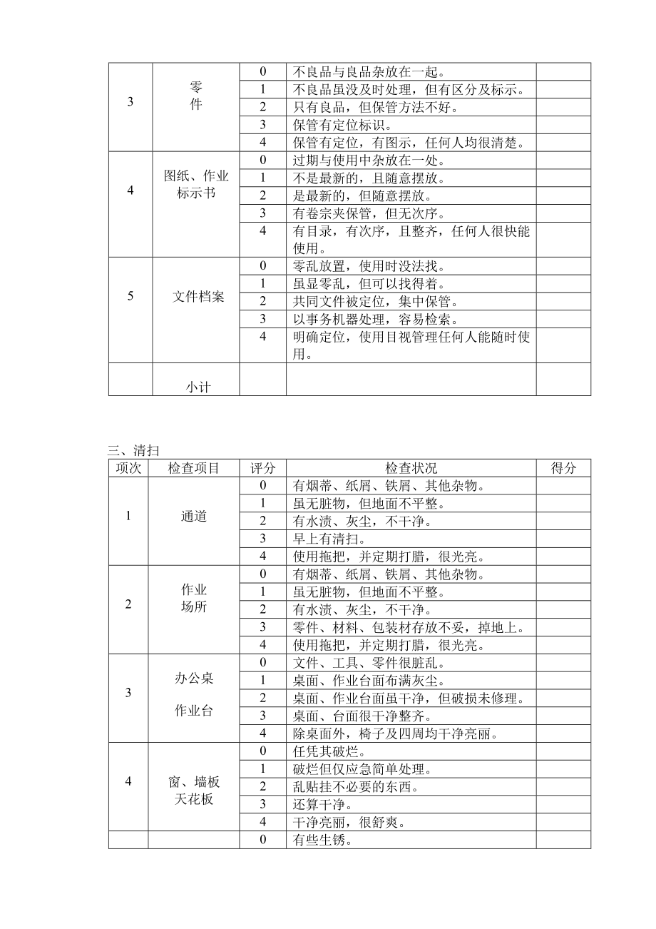 6S检查评分标准表范例.doc