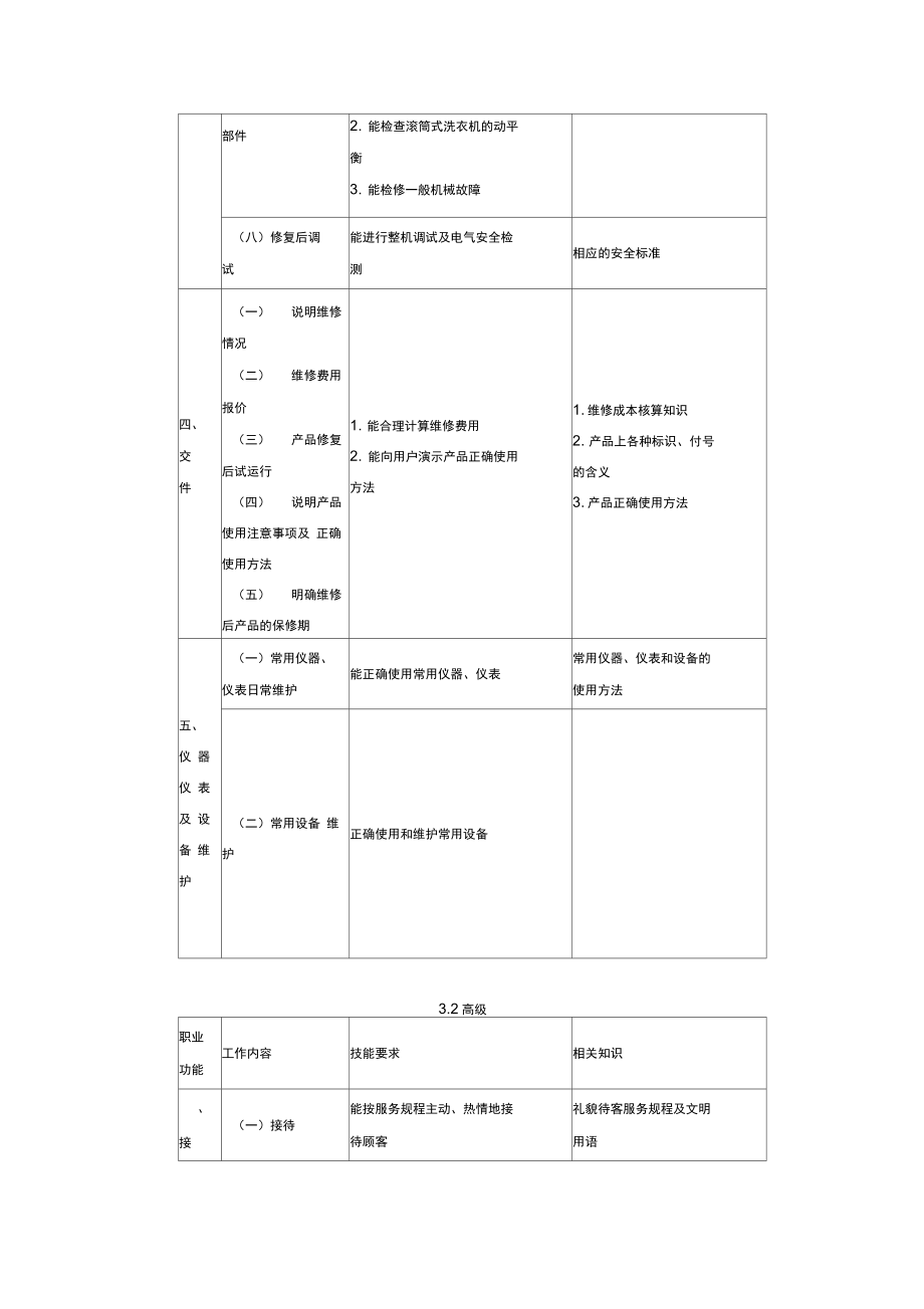 家用电器产品维修工国家职业标准.doc