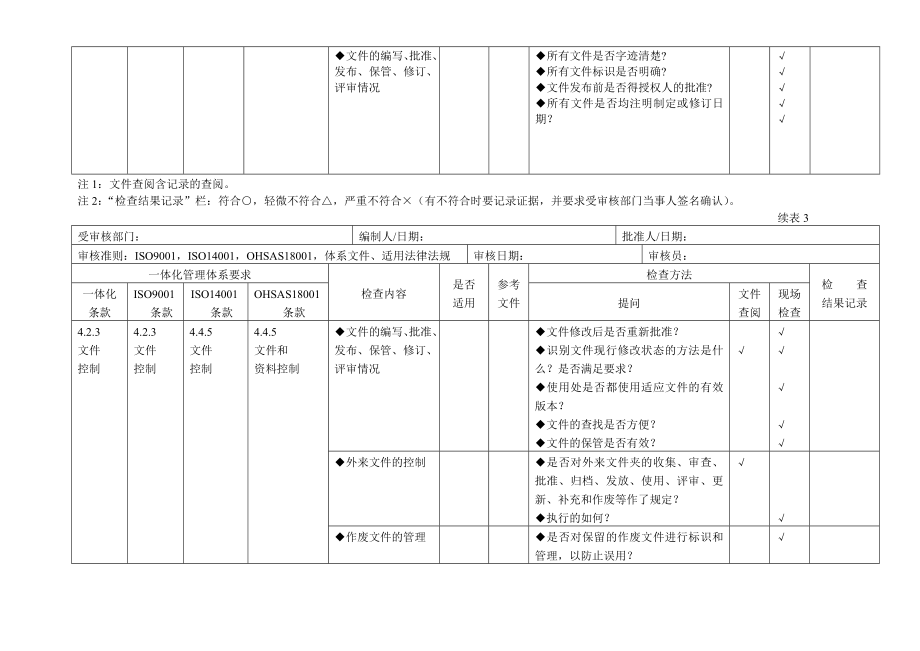 三标一体化管理体系内审表.doc