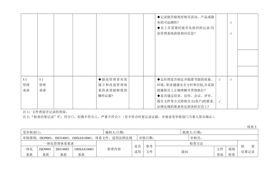 三标一体化管理体系内审表.doc